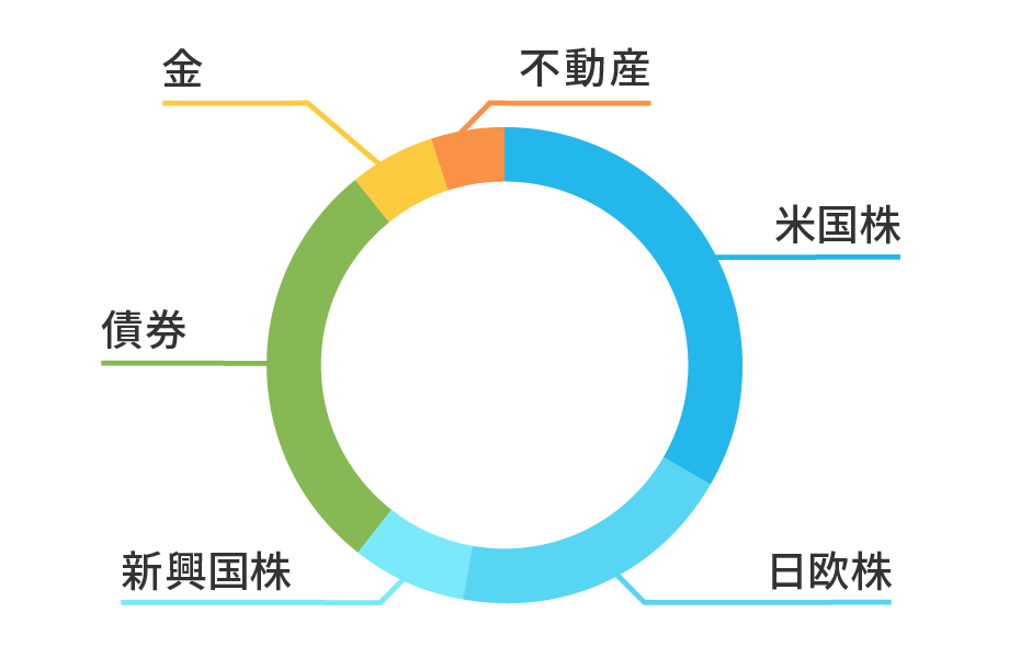 〈中京〉おまかせNaviのポートフォリオ（イメージ図）